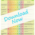 If you've been wondering which skin oils are right for you, look no further. I'm going to show you the best carrier oils for your face, how much they cost and &nbsp;all of the benefits! #skincare #diy #serum #facial #natural #organic