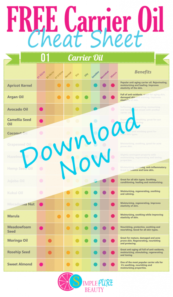 If you've been wondering which skin oils are right for you, look no further. I'm going to show you the best carrier oils for your face, how much they cost and &nbsp;all of the benefits! #skincare #diy #serum #facial #natural #organic